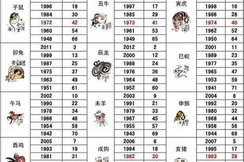 58年属什么|今年58岁属什么生肖 今年虚岁58岁属什么生肖